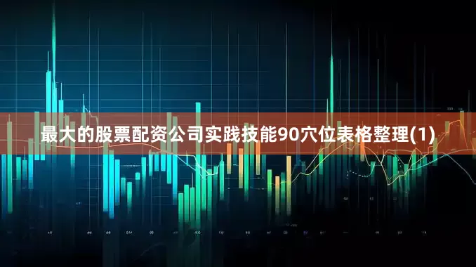 最大的股票配资公司实践技能90穴位表格整理(1)